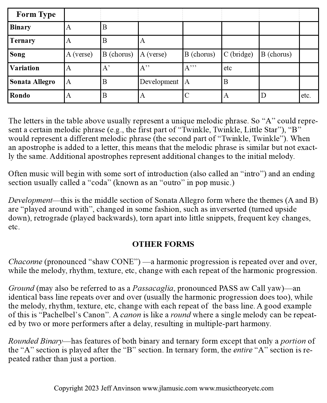 Standard Musical Forms copyright 2023 Jeff Anvinson www.jlamusic.com www.musictheoryetc.com